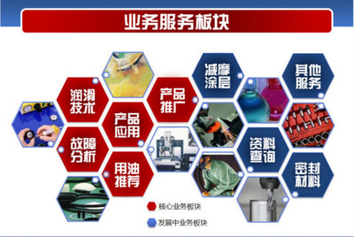 臺(tái)灣奎克抗燃液壓油888-46 卓越性能、合理價(jià)格與全面的技術(shù)推廣服務(wù)